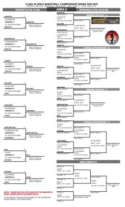 Girls Area bracket as of Feb. 23 from OSSAA
