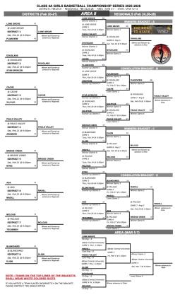 Class 4A, Area II girls bracket, including Pauls Valley