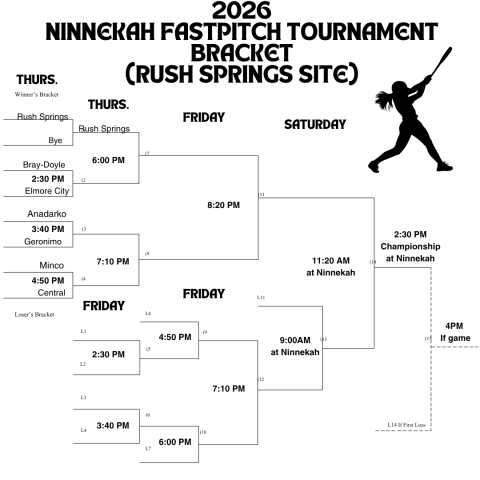Ninnekah Tournament Bracket - Rush Springs Site