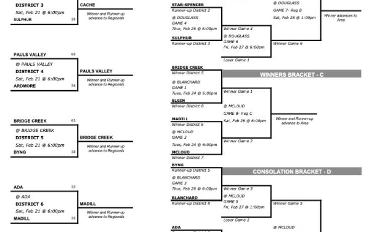Girls Area bracket as of Feb. 23 from OSSAA
