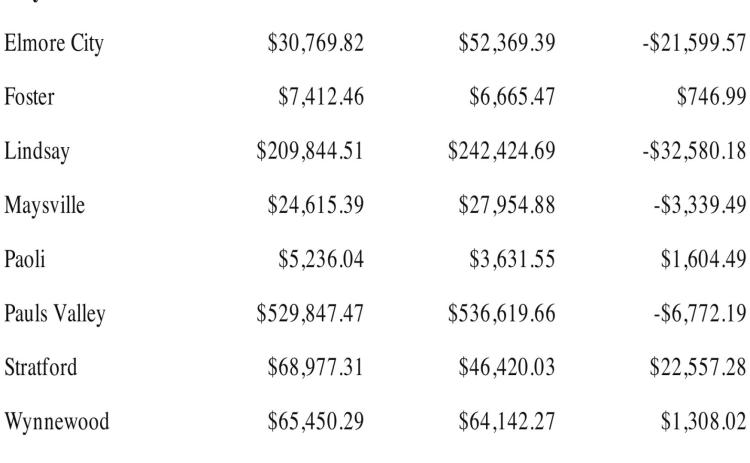 County sales were mixed bag in January
